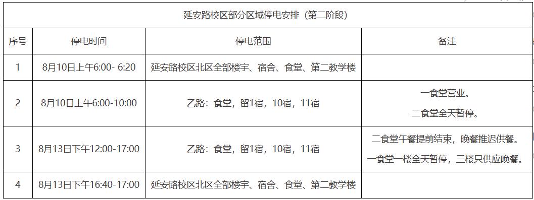 现就第二阶段(2026年8月10日-